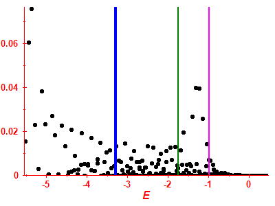 Strength function
